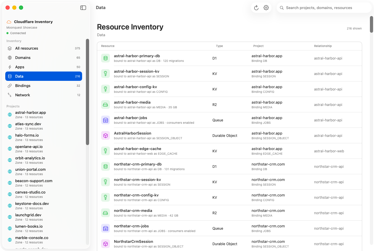 Cloudflare Inventory data view showing D1, KV, R2, Queues, and Durable Object resources.