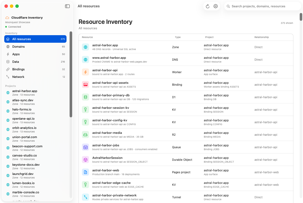 Cloudflare Inventory resources table with search and filters.